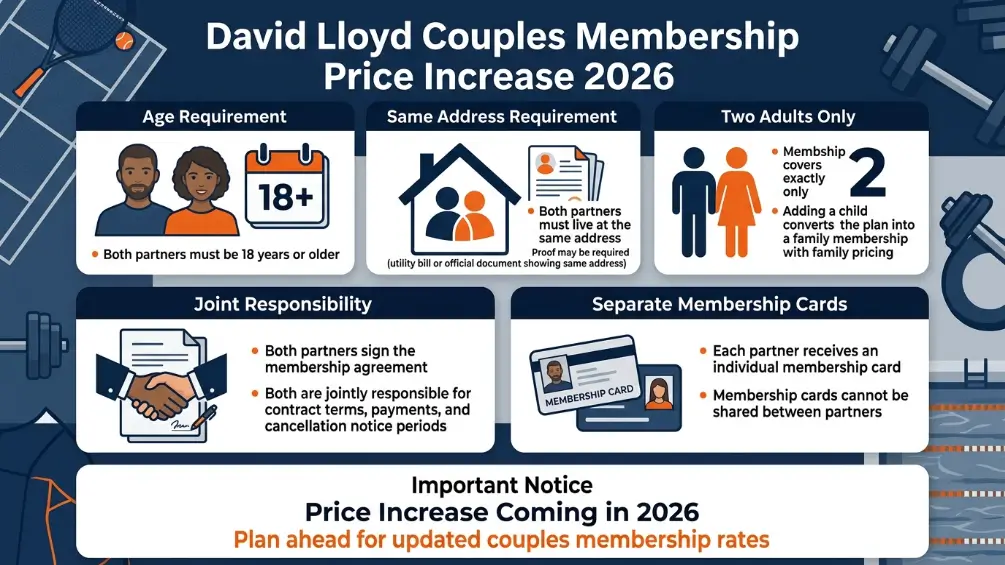 David Lloyd Couples Membership cost comparison 2026 — Club, Platinum and Diamond couples plan prices and benefits